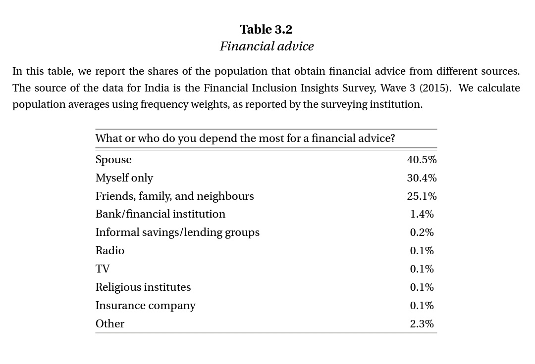 4/n96% of people seek Financial advice amongst family & friends.