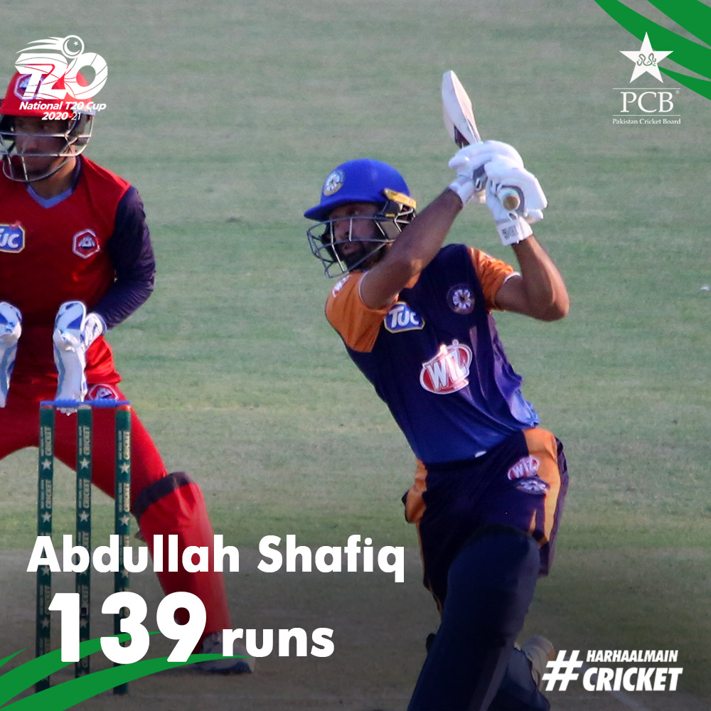 TheRealPCB's tweet photo. Top three batsmen after eight matches of the #NationalT20Cup 

🥇 Sohaib Maqsood - 146 runs,  Avg 48.66, SR 187.17

🥈 Abdullah Shafiq - 139 runs, Avg 69.50, SR 146.31

🥉 Mohammad Rizwan - 129 runs, Avg 64.50, SR 137.23

#HarHaalMainCricket https://t.co/CpoM2xZF8k