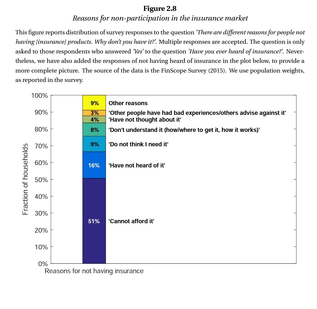 10/nInsurance?What& #39;s the heck is that?Who needs it?Who cares?Our attitude summarized above.