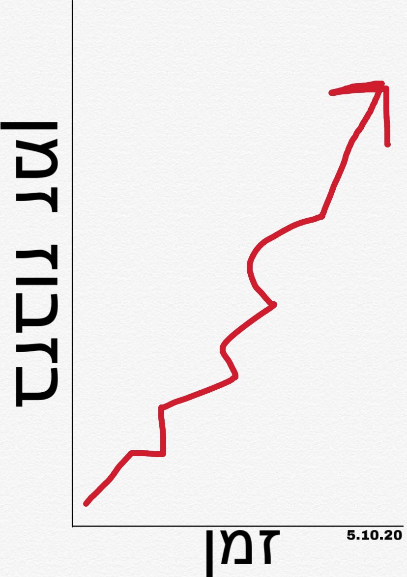 DUMBFROGSPORT's tweet photo. *יונייטד בחלון העברות* https://t.co/xPTSeXj3U5