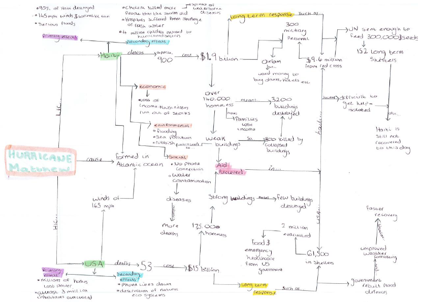  THREAD ABOUT GRAPHIC ORGANISERS1/10 Some sceptics would argue GO are difficult to create, time-consuming, and therefore not worth the effort. Using examples of my own students work, I will offer some practical steps to alleviate some of these concerns.