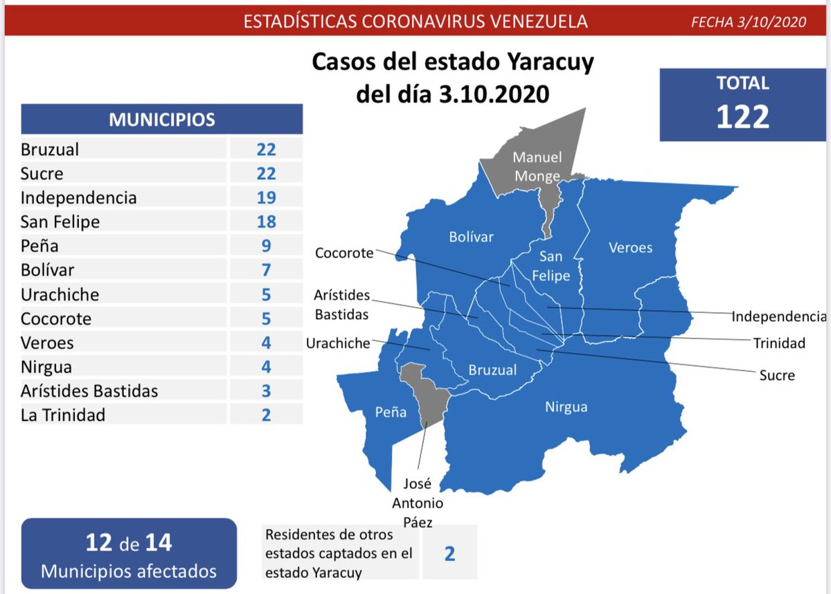 Hacer un nombre aprobar Sabio mapa del estado yaracuy Cívico Ingenieros