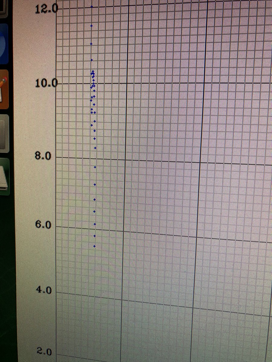 tom_eng_ltd's tweet image. おおお〜loss下がり出したっぽい