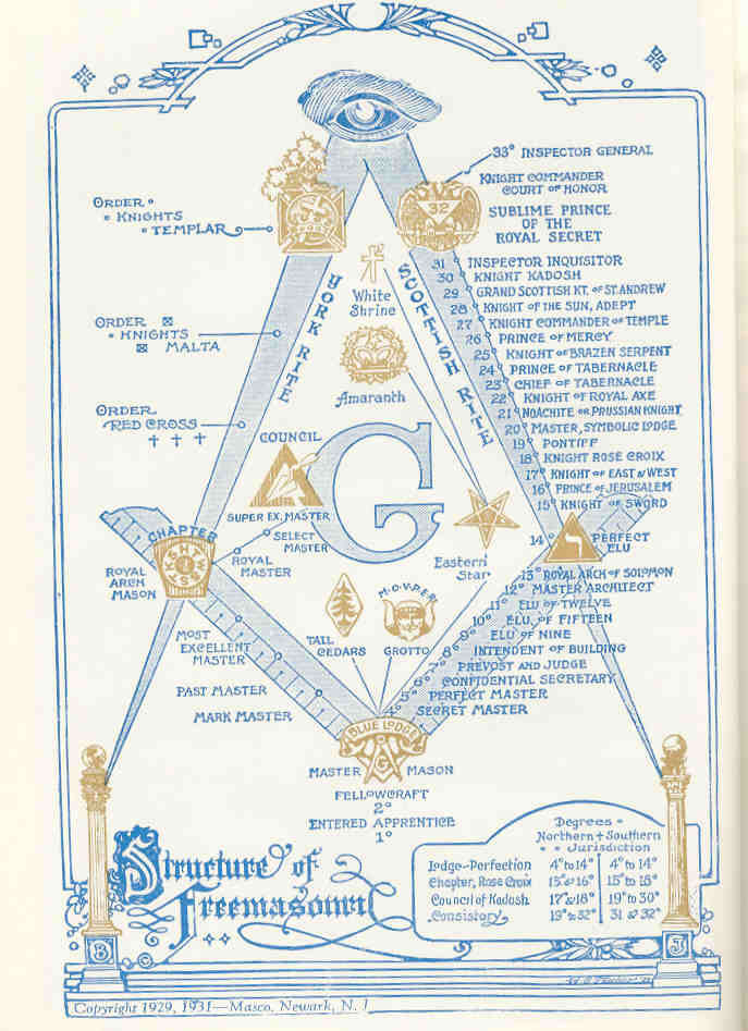 33. 33 DEGREE FREEMASONRY