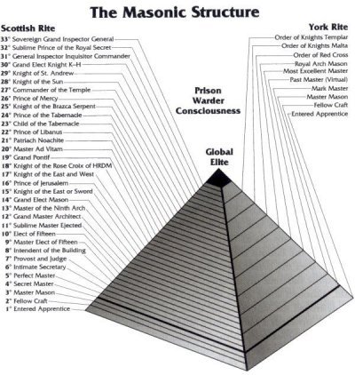 33. 33 DEGREE FREEMASONRY