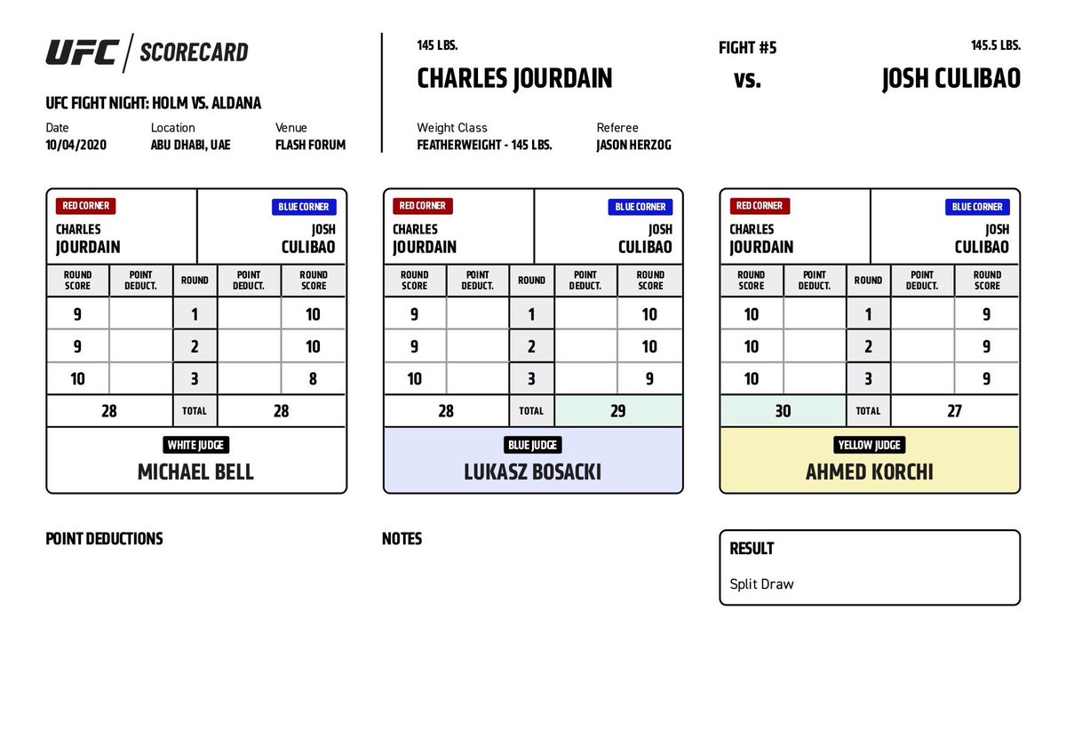 CulibaoJosh's tweet photo. @UFCNews @UFC_AUSNZ @JourdainAir @culibaomma @VisitAbuDhabi Culibao won! Yellow Judge is on crack... 🧐 https://t.co/IfVZ1Ew9jw