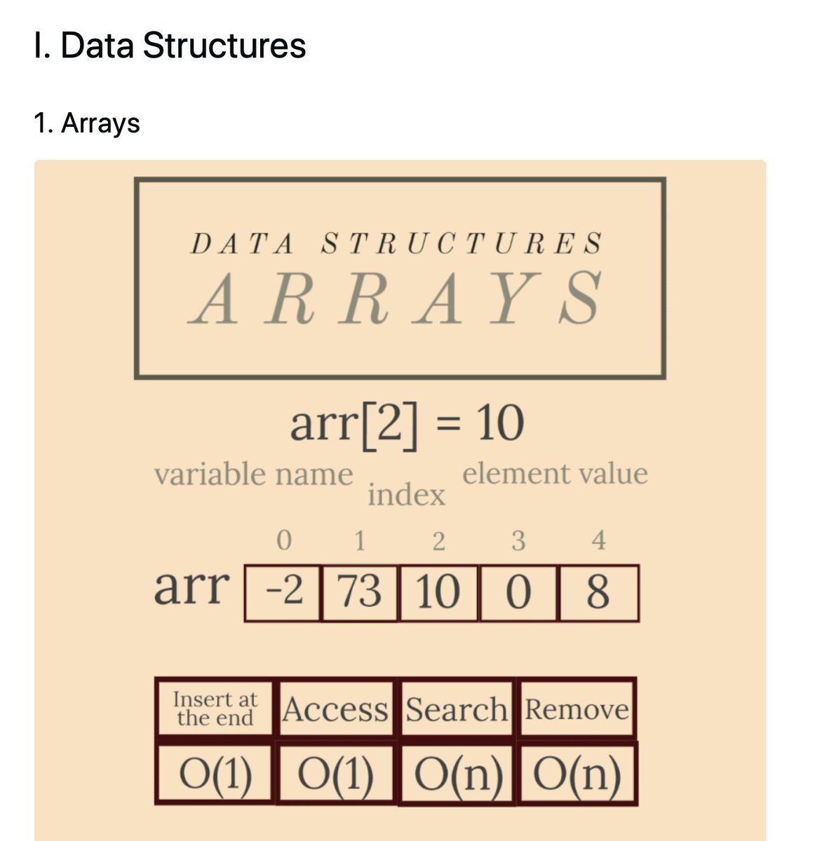 gp_pulipaka's tweet image. Complete Intro to the 30 Most Essential Data Structures & #Algorithms. #BigData #Analytics #DataScience #AI #MachineLearning #IoT #IIoT #Python #RStats #JavaScript #ReactJS #CloudComputing #Serverless #Linux #Programming #Coding #100DaysofCode
bit.ly/30tVGis