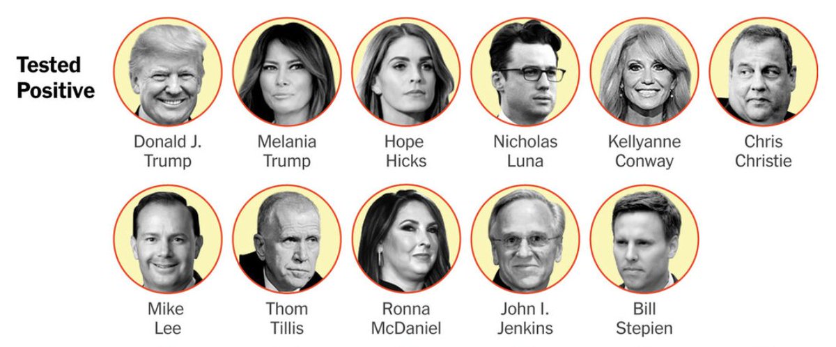 This is the picture of arrogance, lack of responsibility, and lack of respect for the American public that has been responsibly socially distancing, working on the frontlines, losing jobs, and literally dying.  #WearADamnMask