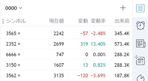 reymacd8's tweet photo. トレーディングビュー
使って3年目になるんだけど
@jp_tradingview 

PCブラウザでのウォッチリスト
シンボルがコードしか表示されない
銘柄名が表示されない

もしかして私が知らないだけで
銘柄名を表示させる方法がある？

あったら教えて欲しいです～
けっこう不便で。。。 https://t.co/WNjaDhCoBL