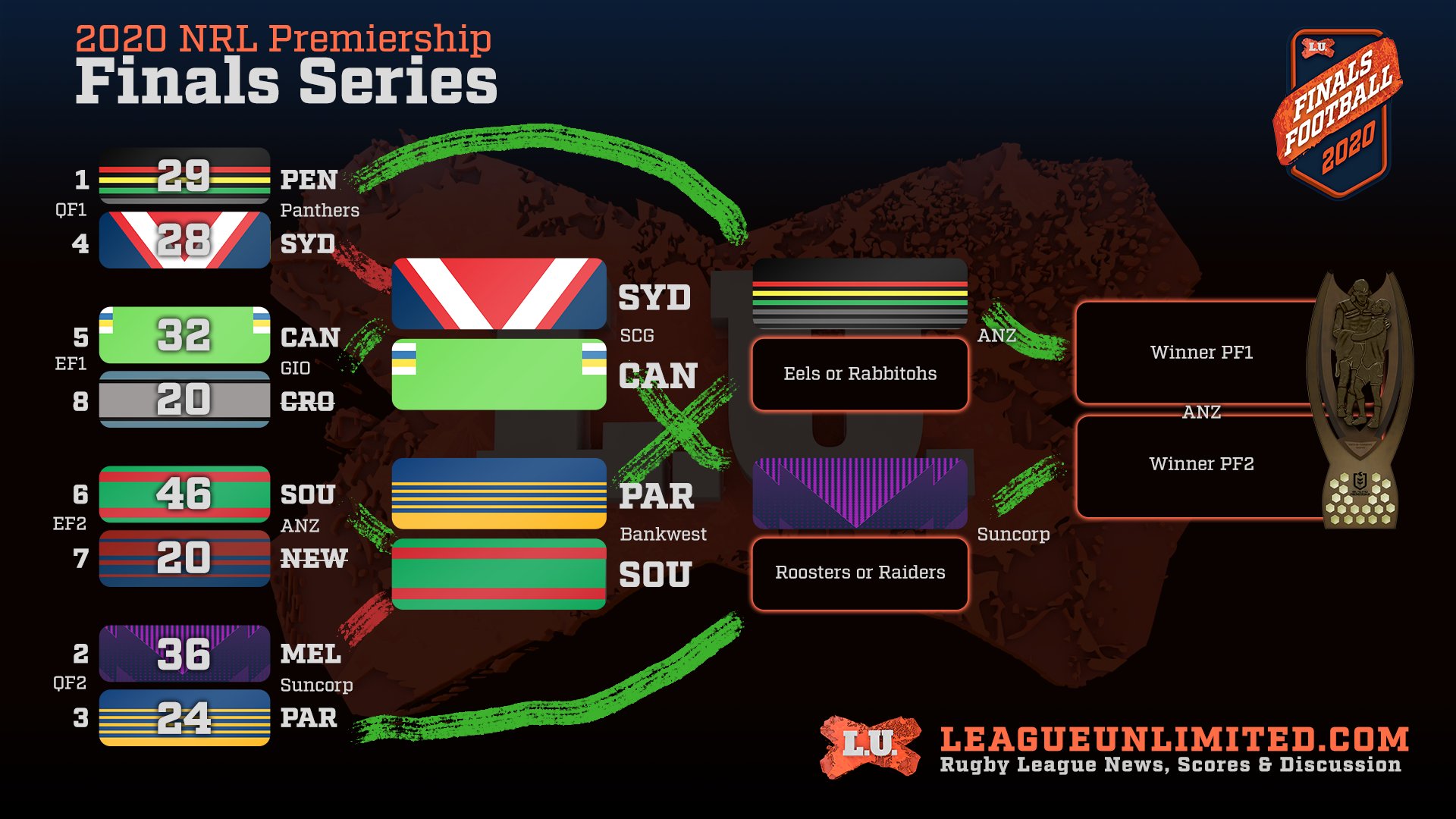 What time is the online nrl grand final 2020