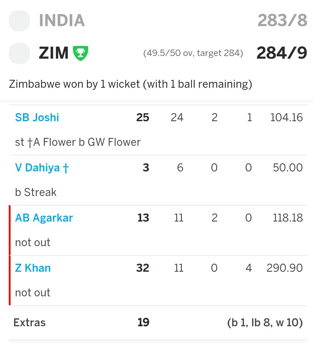  #Sachin - 146 (51.9% in team score)Others - 118Extra - 19Result - India Loss 