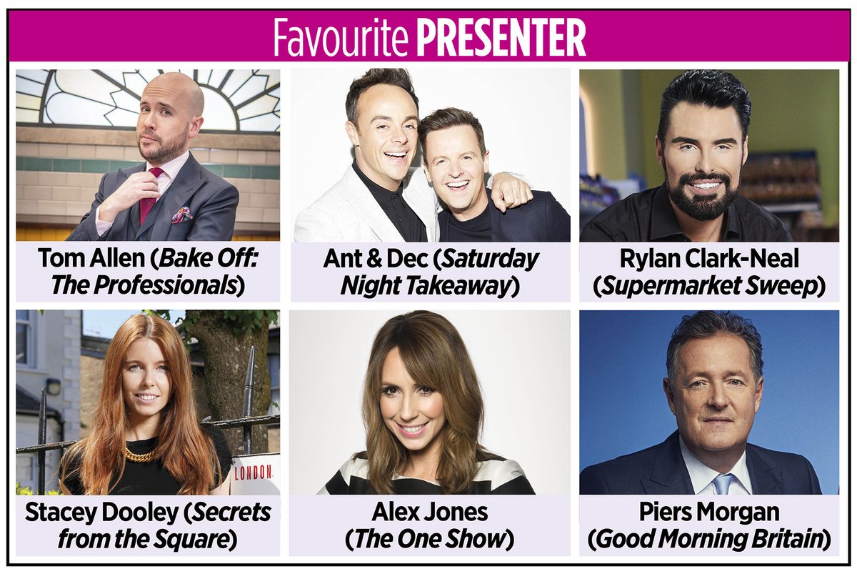 tvtimesmagazine's tweet photo. In 2019 Ant & Dec beat Rylan & Piers. Will the #TVTimesAwards2020 be different? Vote your #FavouritePresenter here: https://t.co/kIEbDuQBW8 Voting closes soon! #TomAllen #BakeOff #AntandDec #SNT #Rylan #SupermarketSweep #StaceyDooley #SFTS #AlexJones #TheOneShow #PiersMorgan #GMB https://t.co/BMcDb1nPYS