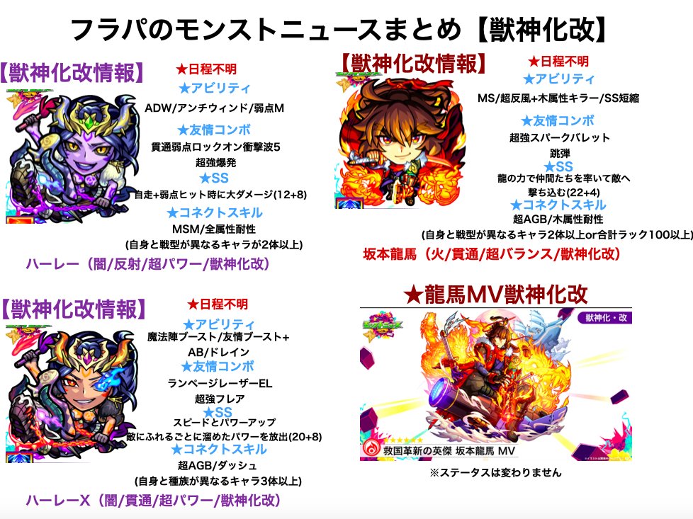 フラパのモンストニュースまとめ 獣神化 改編 獣神化 マナ 分岐あり 獣神化 弁財天 神化 とんぬん さんのtwitterで話題の画像