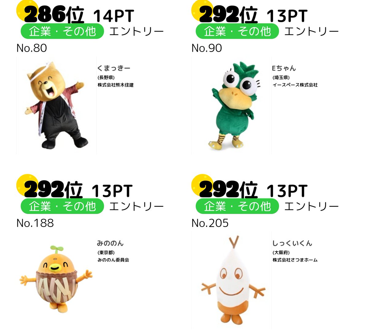 ゆるペディア ゆるキャラグランプリ最下位 ご当地 シャカメくん 亀戸花まつり なた豆マン 株式会社yoshiro サンディー 酪農学園大学社会連携センター 企業その他 Eちゃん 埼玉県 みののん 東京都 しっくいくん 大阪府 ゆるキャラgp ゆるペディア ゆるキャラグランプリ最下位 ご当地 シャカメくん 亀戸花まつり なた豆マン 株式会社yoshiro サンディー 酪農学園大学社会連携センター 企業その他 Eちゃん 埼玉県 みののん 東京都 しっくいくん 大阪府 ゆるキャラgp