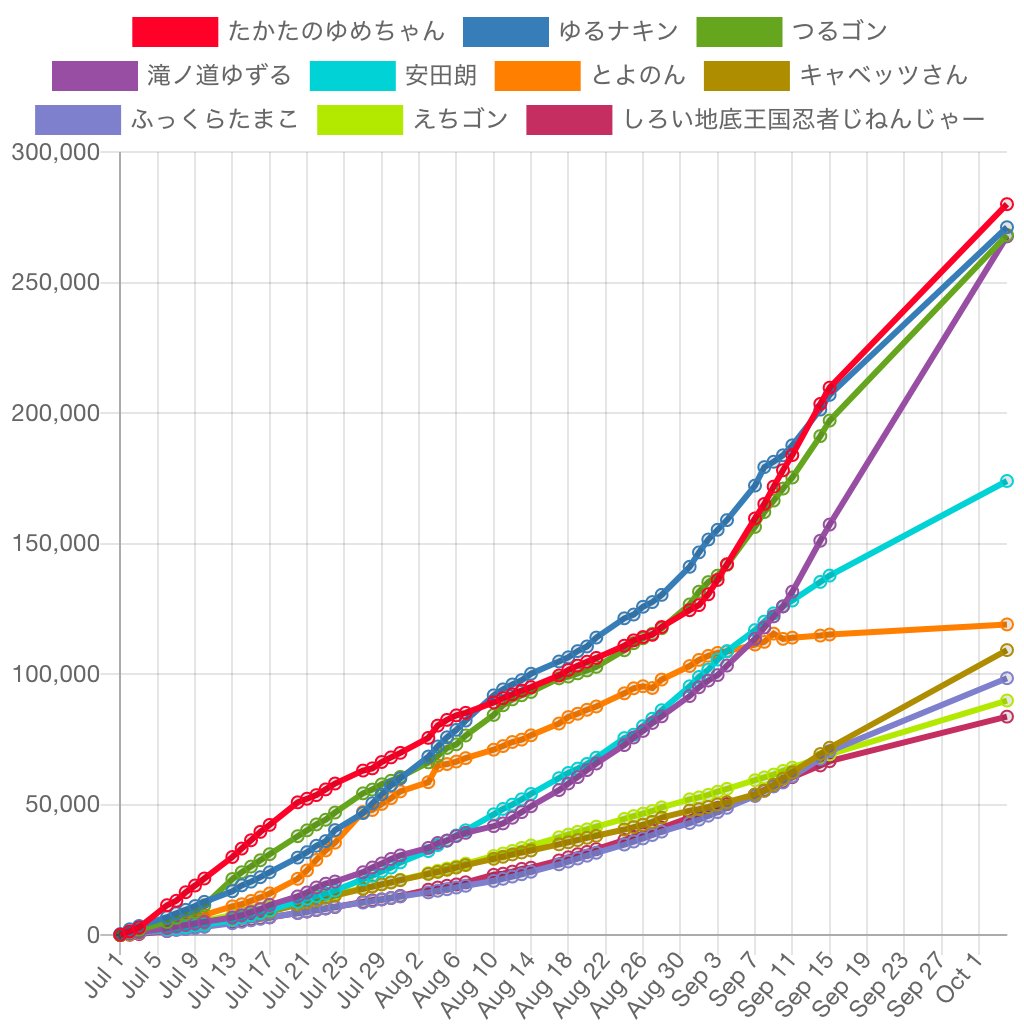 ゆるキャラグランプリランキング Yurugp Ranking Twitter ゆるキャラグランプリランキング Yurugp Ranking Twitter