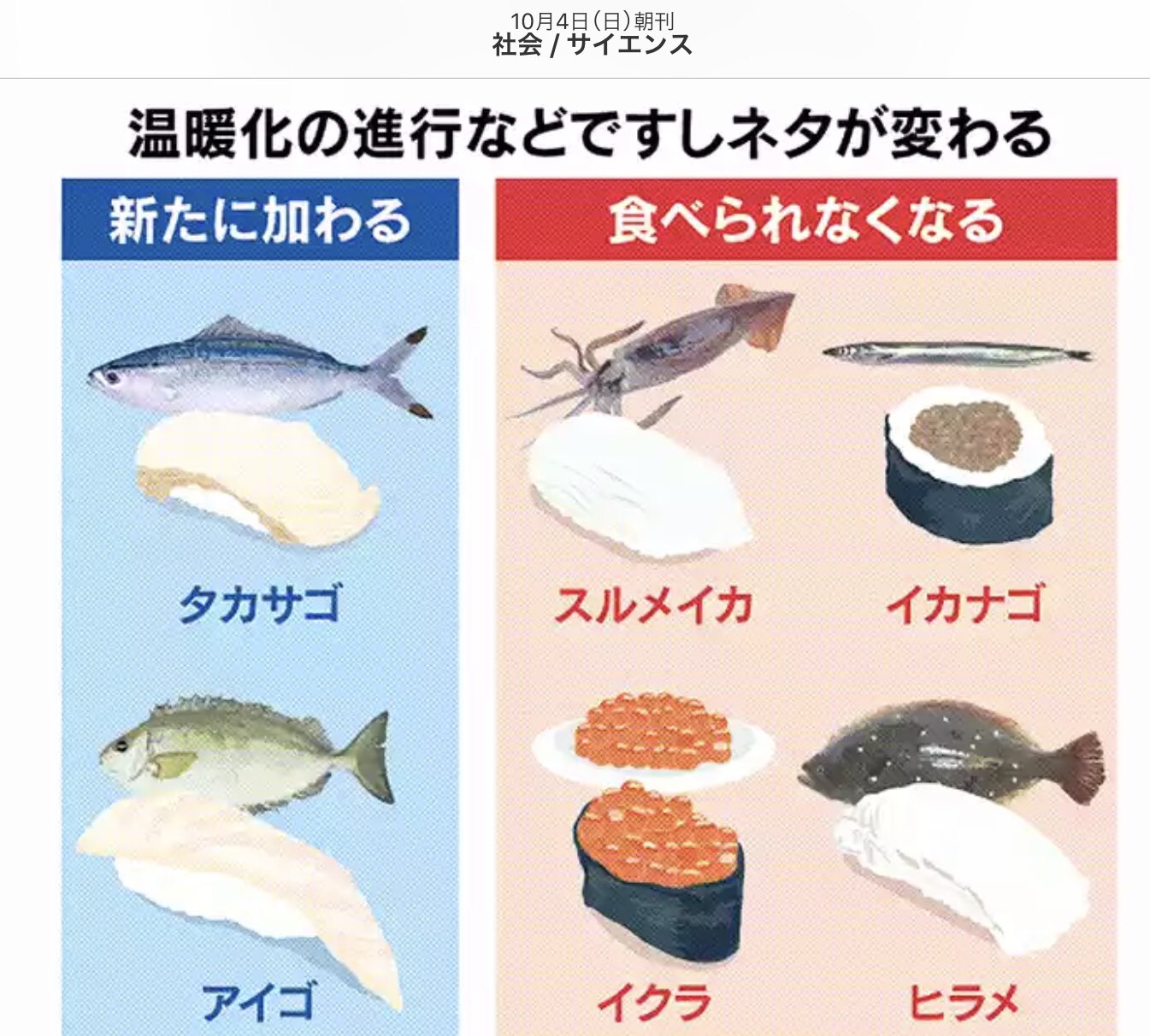 تويتر コウ ホナム 髙 虎男 カンボジアで農協ビジネス 昆虫食材コオロギで農協を 久しぶりスタートアップ على تويتر すしネタとして云々ではなく サンマとイカは勘弁してください 日経 温暖化の影響で天然の魚は危機に瀕する 21世紀末にはプランクトン