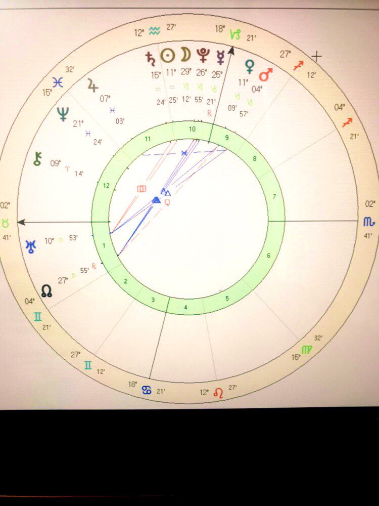 veronika on twitter saturn return haritama bakin temmuz 2021 sonrasi 2 5 yillik saturn dongusunun temalari burada yeni baslangiclar 10 ev yukseliyor 10 evde stelyum 1 ev uranus ben artik ben degilim