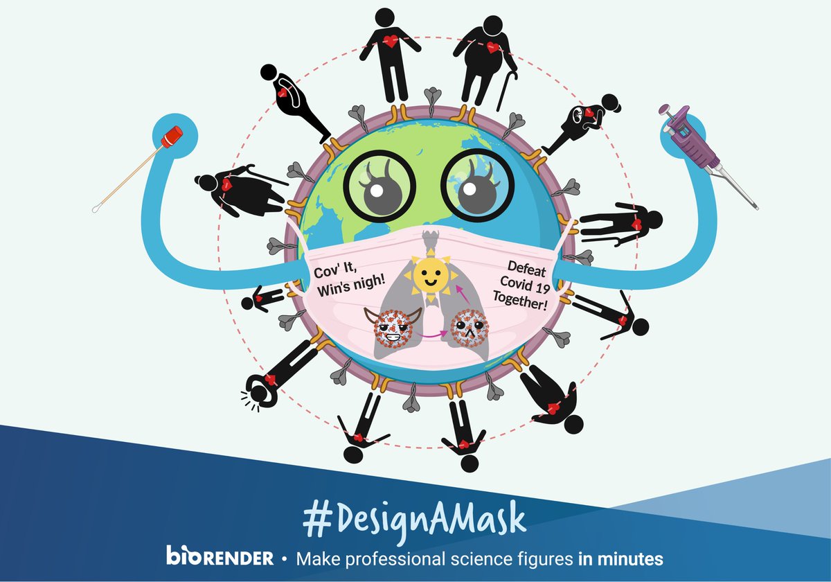 My Lab mates designed this for #DesignAMask challenge by <a href="/BioRender/">BioRender</a> do RT and like
