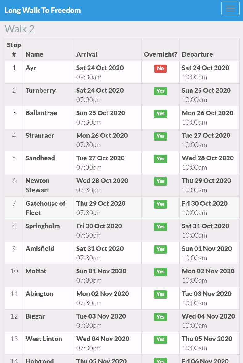 23. With one walker returned home via hospital and another mysteriously walking out, I predict the 700 mile walk via Holyrood will never get off the ground.  #lwtf  #apathy  #notopartition  #longwalktofreedom  #bazinga 