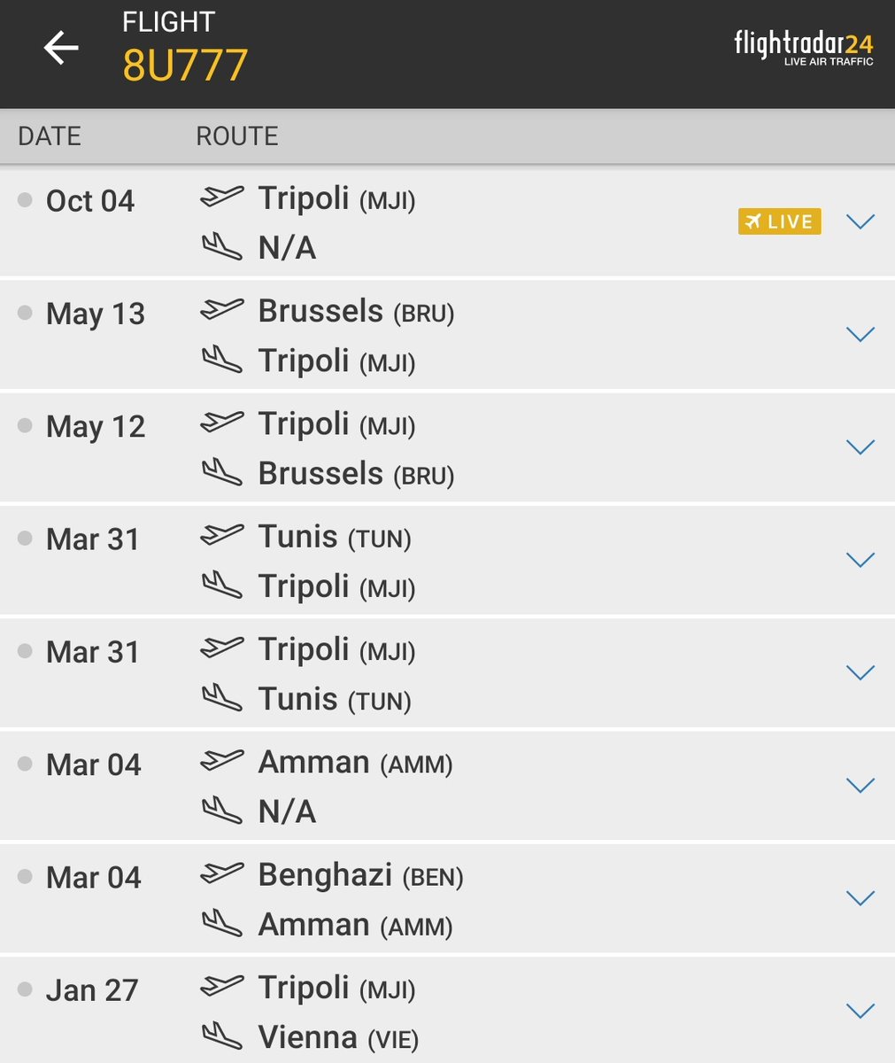 amman tunis flights