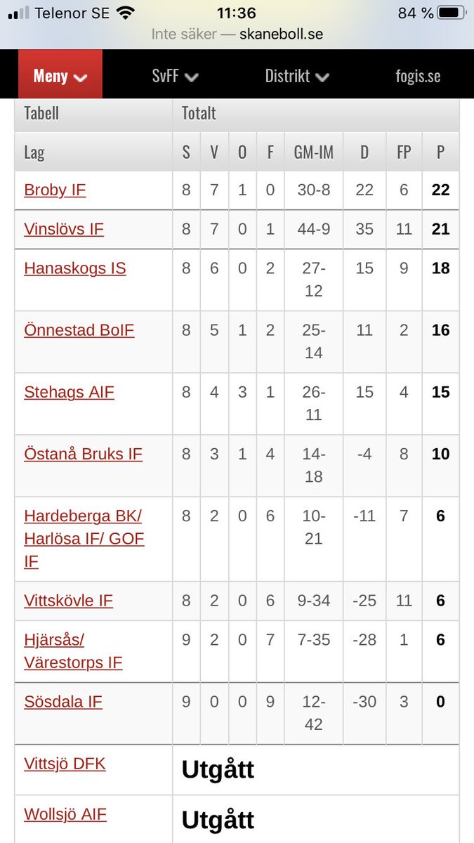 BIFLive's tweet photo. Idag spelar damerna sin sista seriematch för denna säsongen. De gästas av Önnestad och matchstart 15.00! 
Det är tre viktiga poäng idag!
Kom igen nu tjejer!! 💙🧡

Vi gratulerar herrarna till en andra plats i serien! Lycka till i kvalet! 🤩 https://t.co/IIqqyxLmPL