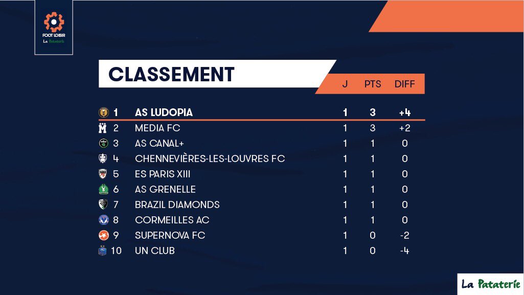 mediafootballclub ⭐️⭐️⭐️⭐️🏆🏆 tweet media