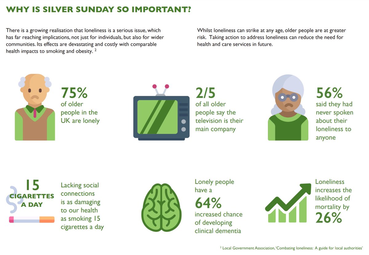 @figrossick @NHSsafeguarding @CNOEngland @RandallCath @HilaryGarratt @BecsReynoldsNHS @RavinderKondel @MAAPPUK @MidwivesRCM @iHealthVisiting @Chelleefarnan @CathySheehan8 @SmithPennyNHSEI @EssParent @KNFMHBV @safelives_ @Visible_Boy @Visible__Girl @StopItNowUK @anneliese_ht @teamCNO_ @MSHelpline @NaeemFadiaNHS @LizzyEJRat @JoanneJJH @safeguardingGP @NNDHP @SANNnhs @Alant1963Alan @ZoeALane @MmLawrence_ @barnardos @nickrudling @childrensociety @ChildrensComm @PoliceChiefs @BTPLondon @ThinkuknowUK @rcgp @ICON_COPE @bournemouthuni @DavidHarling1 @SamSherrington @joycefletcher18 @WeLDnurses @WeMHNurses @WeDistrictNurse @BonitaSparkes @WeCops @WeRGlobalNurses #CovidSafeguarding - lockdown has accelerated loneliness and today is #silverSunday to remind us all of the impact of loneliness.