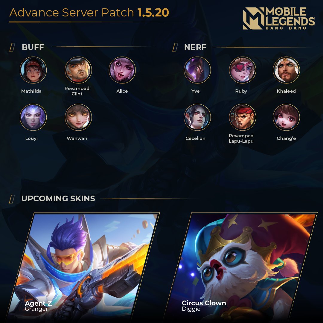 MobileLegendsOL's tweet photo. 📣Patch 1.5.20 Advanced Server Highlights! Don't miss the latest news!  

#MobileLegendsBangBang #MGL #mlbbmgl #new https://t.co/ExpXZ8YKaO