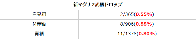 グラブル Hotワード