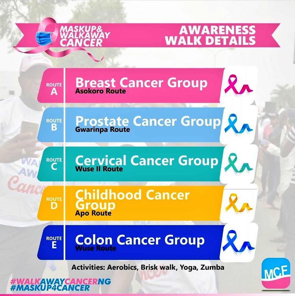 MalcolmAlkalee's tweet photo. MEDICAID CANCER FOUNDATION
@MedicaidcfP organizes the biggest #CancerAwarenessWalk in Nigeria with the aim of CREATING AWARENESS and RAISING FUNDS for #Cancer Patients.
Join Us, as #WeMaskUpForCancer on the 24th #October 2020.
#BreastCancerAwarenessMonth
#PinkRibbonCall4Action https://t.co/ShJITiW61y