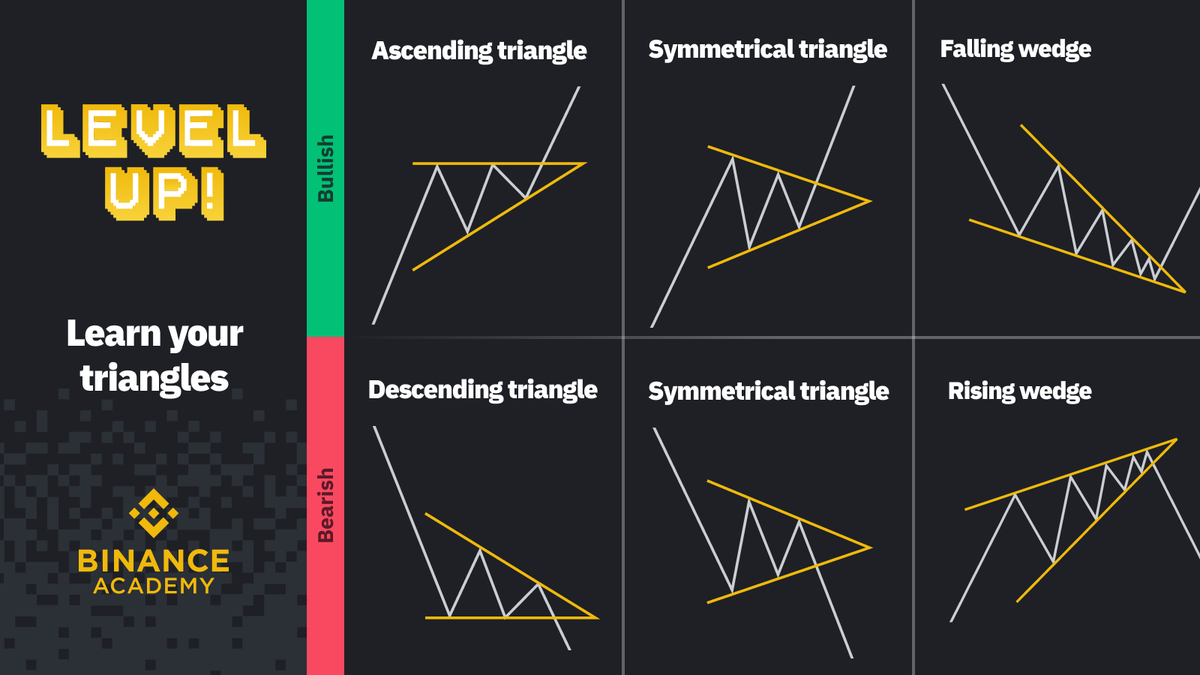 binance's tweet photo. Level up your trading skills. https://t.co/5z9d8QtYFL
