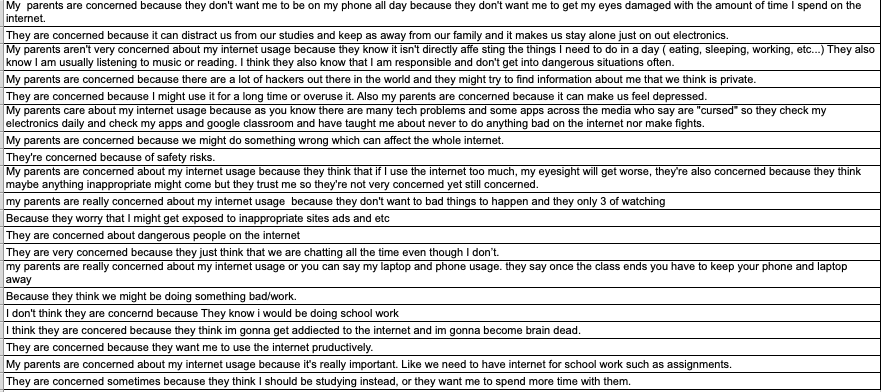 lloveridge's tweet image. I asked my Digital Arts class a starter question today before we dove into the question of #digitalethics: Why are your parents concerned (or not concerned) about your #internetusage? A &apos;most #beautiful question&apos; to ask is the #Why #question, apparently. #isglearns #jaguartale