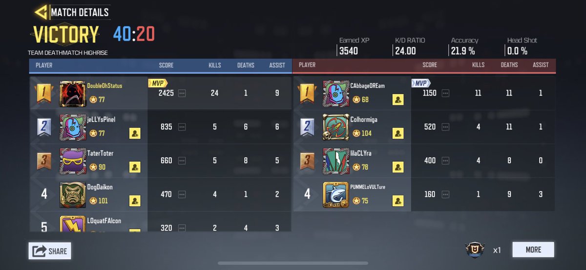 doubleohstatus's tweet photo. I love that map. #YourFavMI6Agent #ThoughtsOfAnMI6Agent #MI6AgentThoughts #DoubleOhStatus #DoS #twitchkittens #RealNerdShit #twitchstreamer #twitchaffiliate #supportallstreamers #callofdutymobile #callofduty #codmobile #codmobilegameplay #codmobilecommunity https://t.co/MuSgkau95T