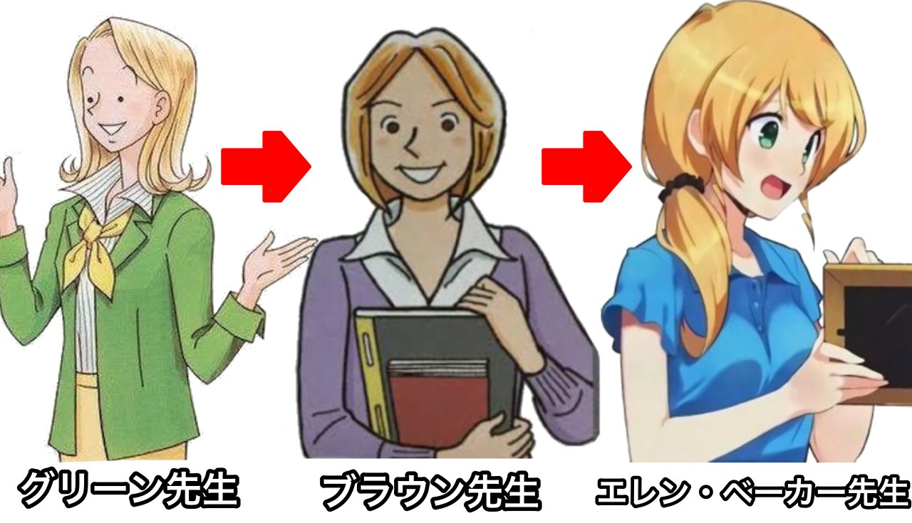 تويتر つくね على تويتر 歴代中学英語教科書の先生 T Co Mjdj5ivdjr