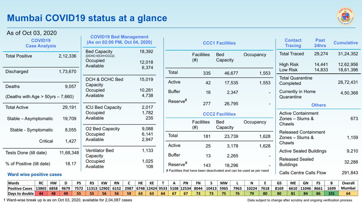 Ashwini Bhide tweet media