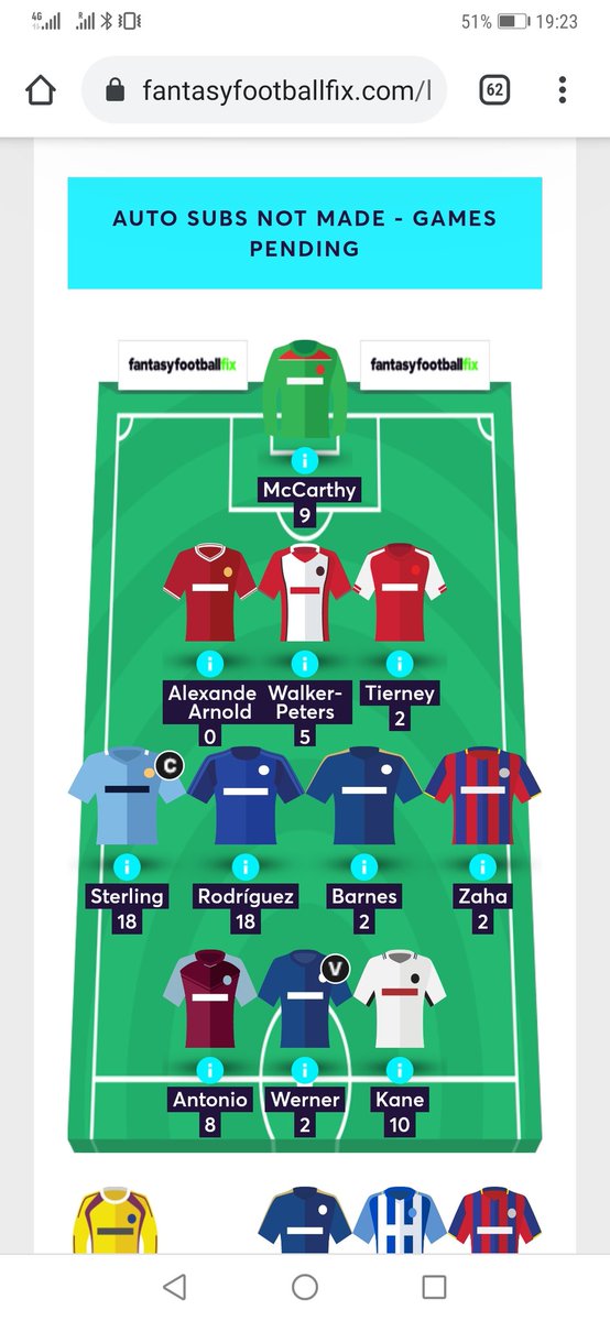 matejp23's tweet image. I would've been close to a 100 points if I hadn't sold Son...for a hit, no less. 😔😕🙄💯 #hindsightsucks