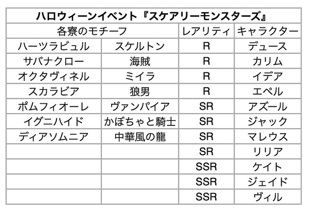 ライブドアニュース 3000rt 楽しみ ツイステ ハロウィンイベントや新規グッズの情報が公開 T Co Ev5rv2fvyg 新規cmでは全生徒の仮装姿が登場したが カードとして実装が予定されるのは11名 マジカルペン などの新規グッズも T ライブドアニュース 3000rt 楽しみ ツイステ ハロウィンイベントや新規グッズの情報が公開 T Co Ev5rv2fvyg 新規cmでは全生徒の仮装姿が登場したが カードとして実装が予定されるのは11名 マジカルペン などの新規グッズも T