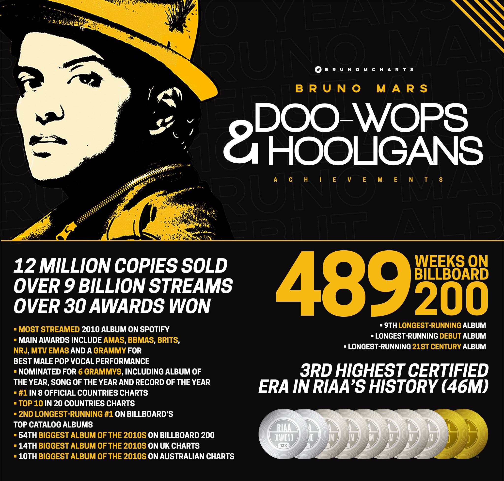Doo wops and hooligans tour