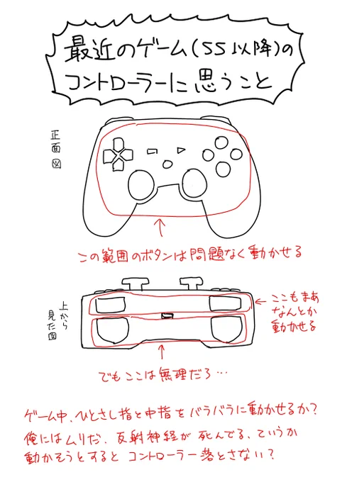 上の4つのボタン使うゲームだったら詰む 