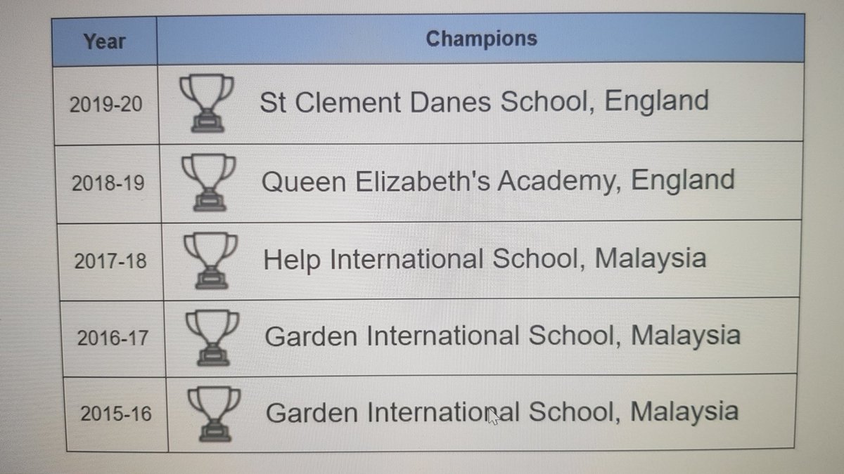 SCDMaths's tweet image. Well done to all those who took part in last years @puzzleoftheweek we were the champions! This year's puzzle of the week starts on the 12th of October. We look forward to the whole @SCDSchool community taking part. #worldclass @WCSQM