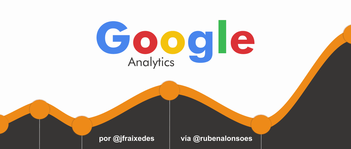 Google Analytics: cómo medir el SEO y el marketing de contenidos #GoogleAnalytics blgs.co/9klSQb