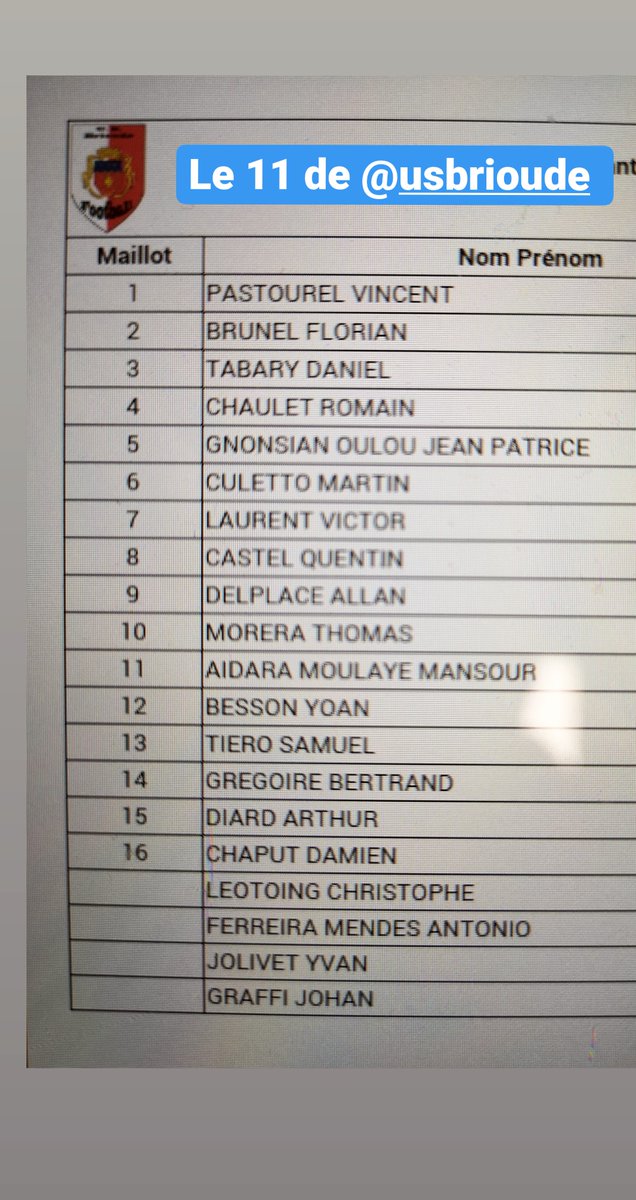 lepuyenvelayfc's tweet photo. #CouoeDeFrance
4e tour : le 11 de départ de @UBrioude (#Reg3) pour affronter nos Ponots ! Coup d'envoi à 15h ! https://t.co/MF23Hobkvo