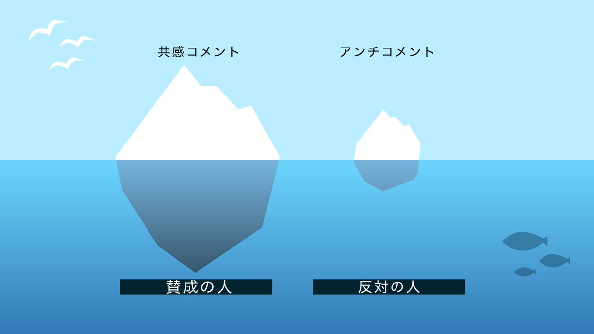 Snsを使う全人類が知っておくべき図式がこちら サイレントマジョリティとノイジーマイノリティ 共感リプは発信していこう Togetter Snsを使う全人類が知っておくべき図式がこちら サイレントマジョリティとノイジーマイノリティ 共感リプは発信していこう Togetter