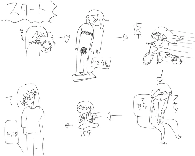 描いた記憶のないものがある。 