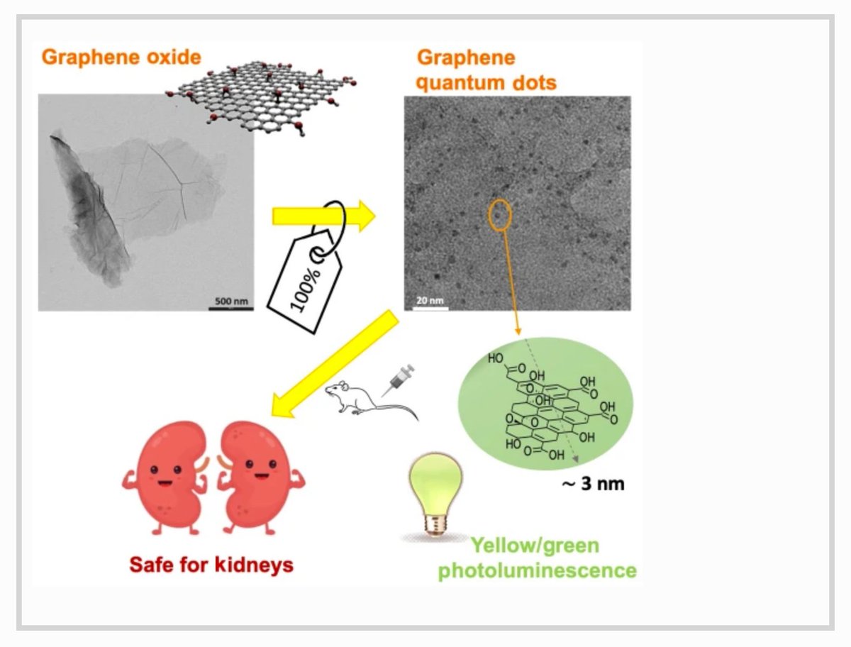 1st Graphene tweet media
