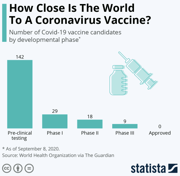 wef's tweet photo. How to distribute a COVID-19 vaccine and build public trust https://t.co/sCgSnecwbb #covid19 #SDI2020 https://t.co/9rzzXyWg72