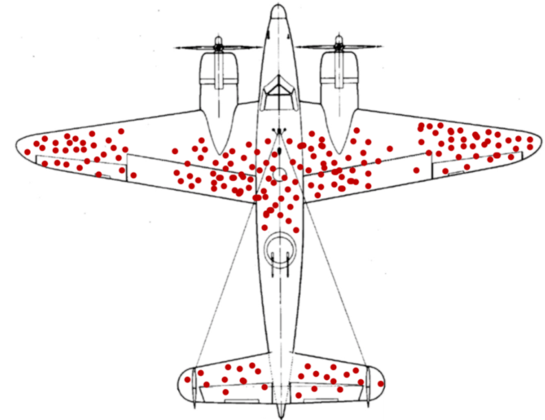 WHAT IS A "SURVIVORSHIP BIAS"?I want you to look at the image here This is the image of a plane with bullet holes in World war -2