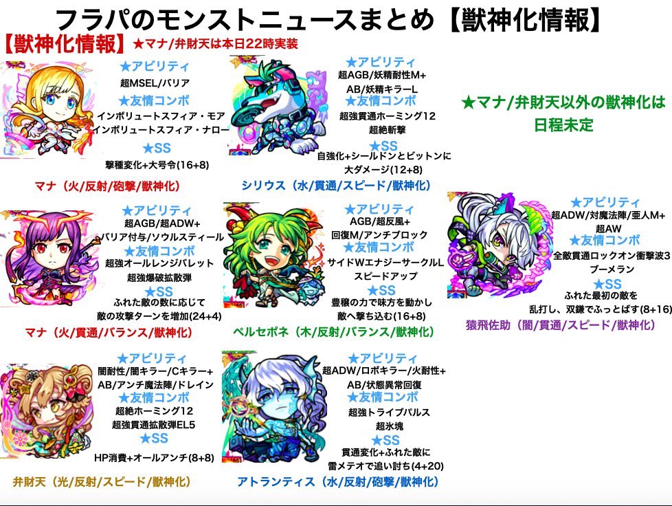 モンスト弁財天獣神化完了です 1体しか持ってないので神化で使ってましたのでこちらのベース獣神化は嬉しいですね 戦型 レベル解放しました ツイレポ