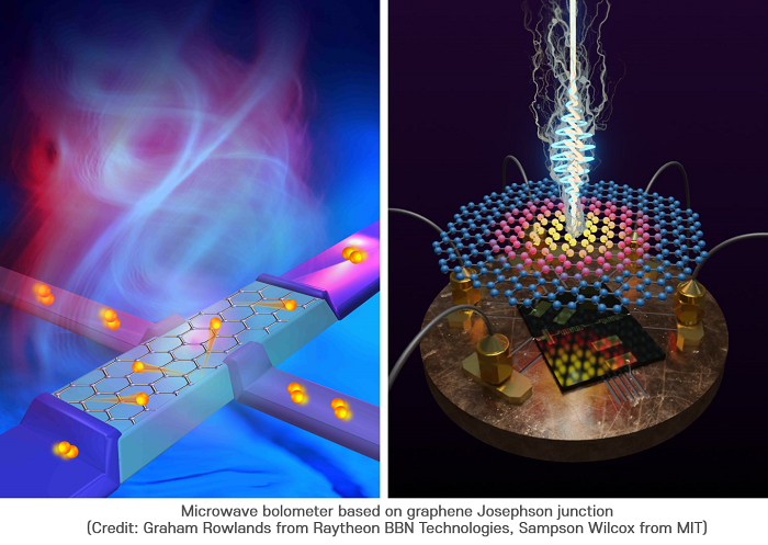 1st Graphene tweet media