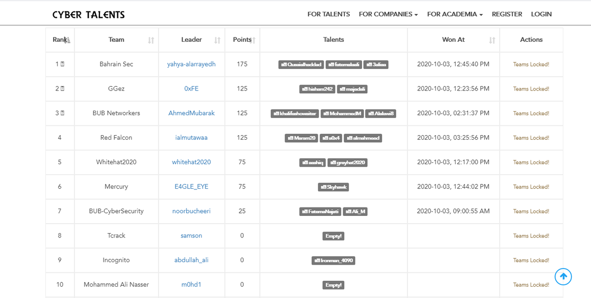 Cyber_Talents's tweet photo. Congratulations to the top 3 winners of Bahrain National CTF 2020 who have been qualified for the Arab and Africa Regional CTF on 10th October 🇧🇭 Thanks for your high spirit 👏 https://t.co/WcYOBgausf
#CyberTalents #CTF #Cybersec #Infosec #Bahrain #Final_Round #Arab #Africa https://t.co/Msu035XeJA